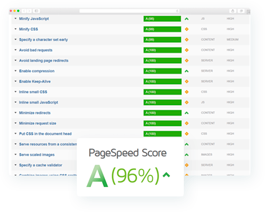 Get an “A” for speed without a team of developers