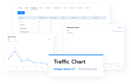 Track your funnel performance Track your funnel performance