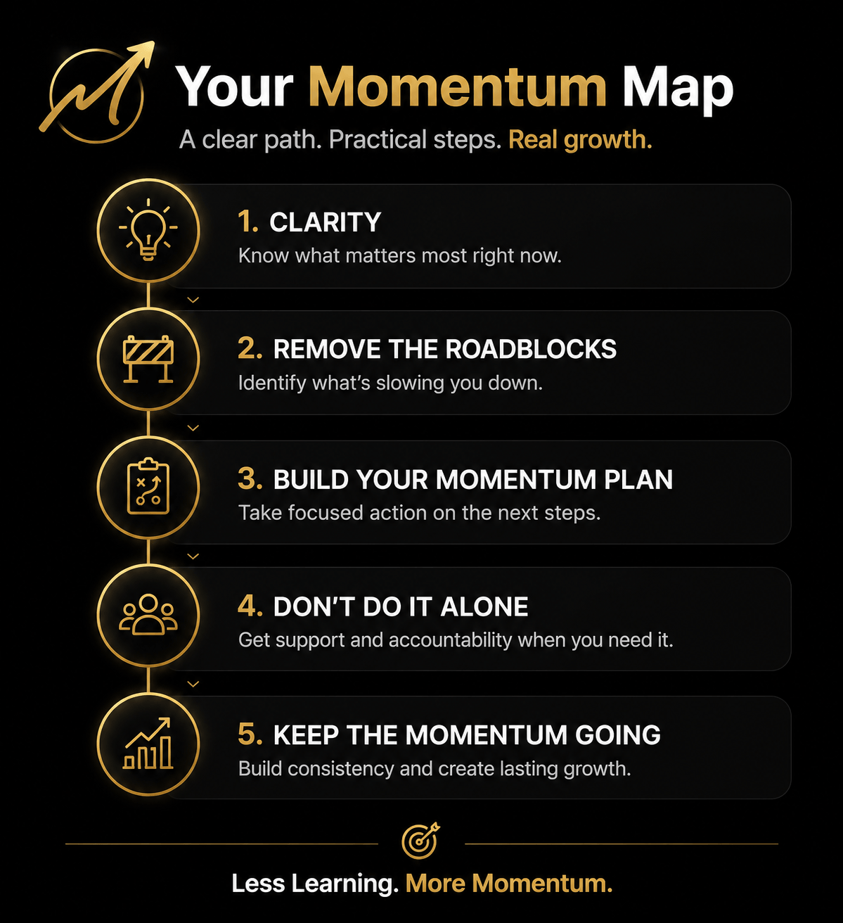 Momentum Map 5-step framework for business owners moving from overwhelm to implementation.