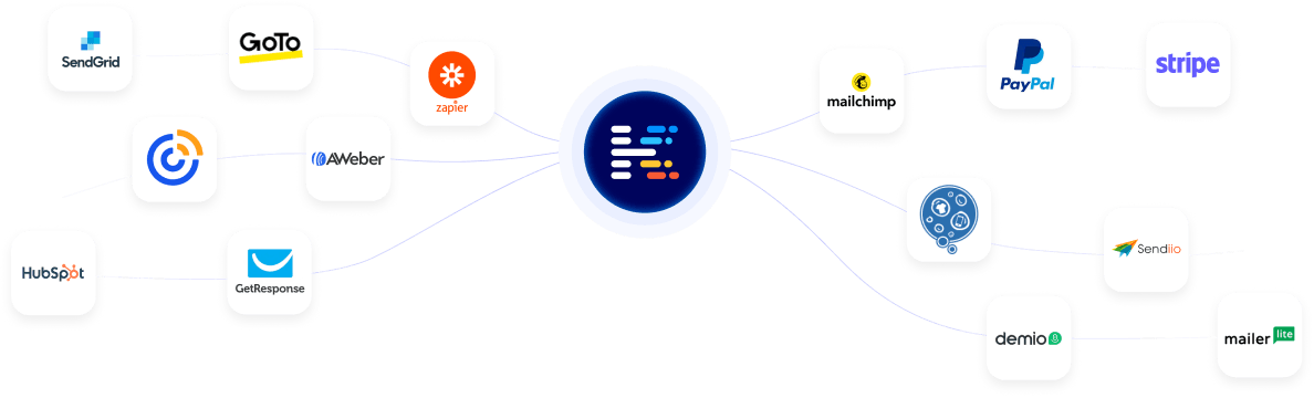 Powerful Integrations