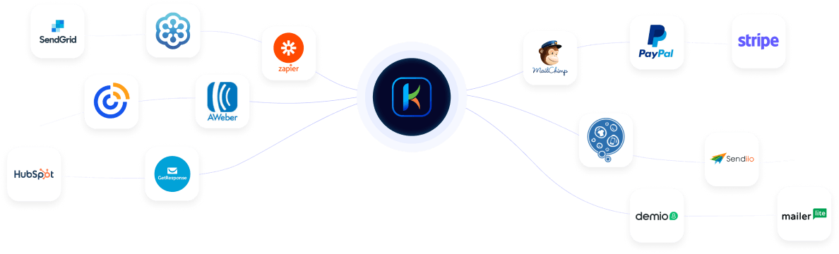 Powerful Integrations