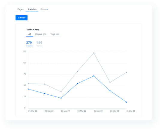 Performance statistics, insights
