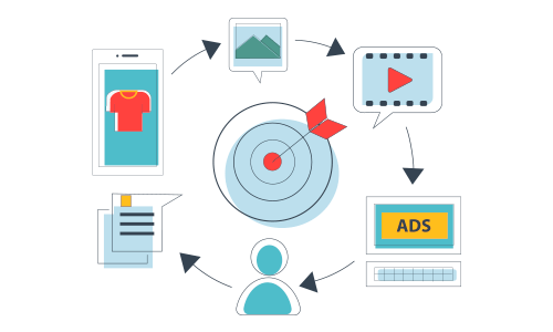 Add tracking codes to retarget  visitors with ads Add tracking codes to retarget  visitors with ads