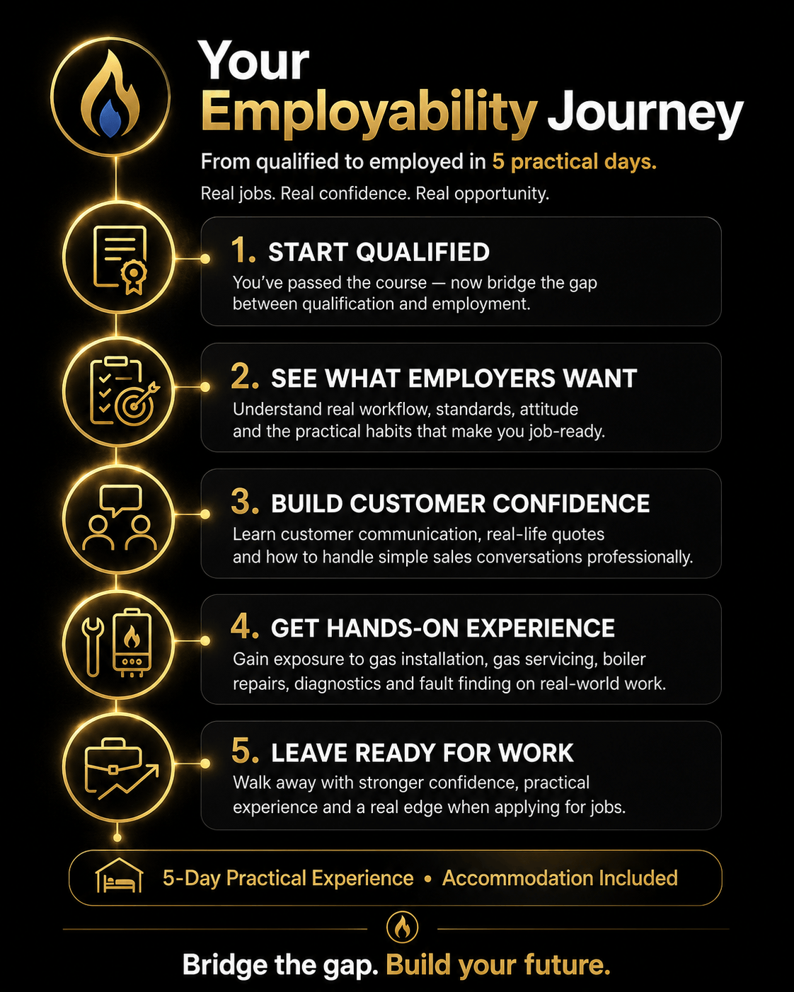 Momentum Map 5-step framework for business owners moving from overwhelm to implementation.