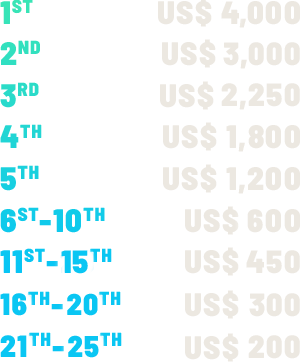 Prize pool