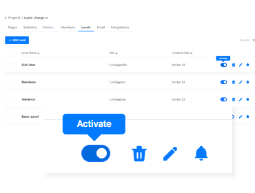 Restrict page access to specific levels