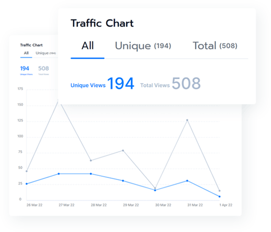Landing page performance